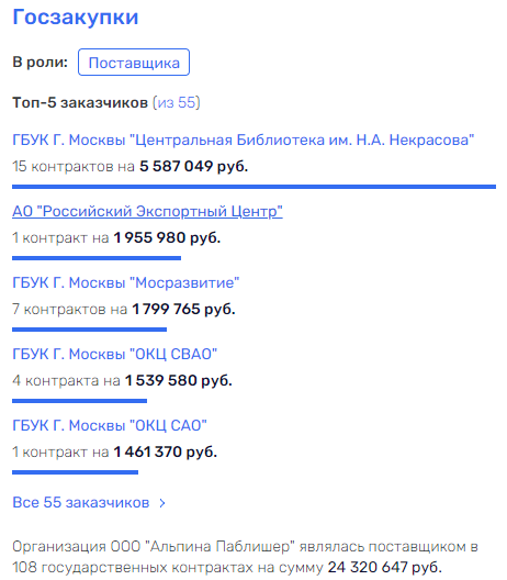 Трубы пошли "Электрой": Биржин мог затеять проект с Ильей Трабером Трубы пошли "Электрой": Биржин мог затеять проект с Ильей Трабером