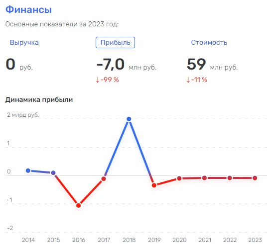 Их объединил Их объединил