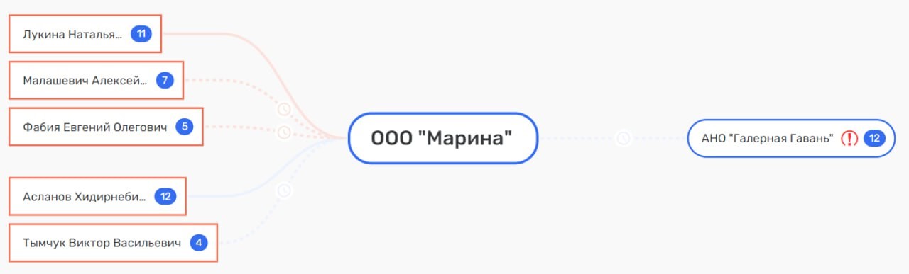 Под носом у губернатора Беглова Под носом у губернатора Беглова