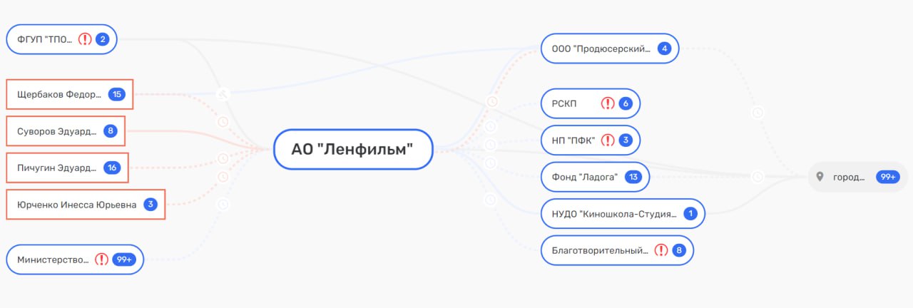 Кина не будет? Кина не будет?