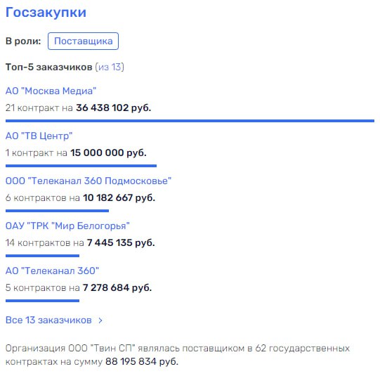 Кина не будет? Кина не будет?