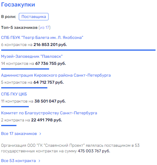 Операция Операция