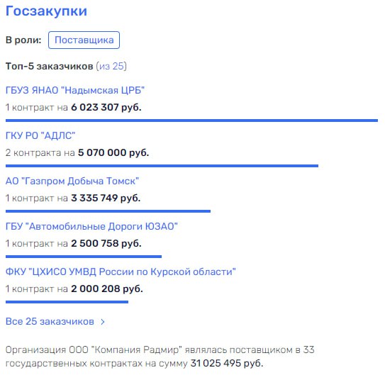 Бедный, бедный Федя: почему Бондарчук ретировался с Бедный, бедный Федя: почему Бондарчук ретировался с
